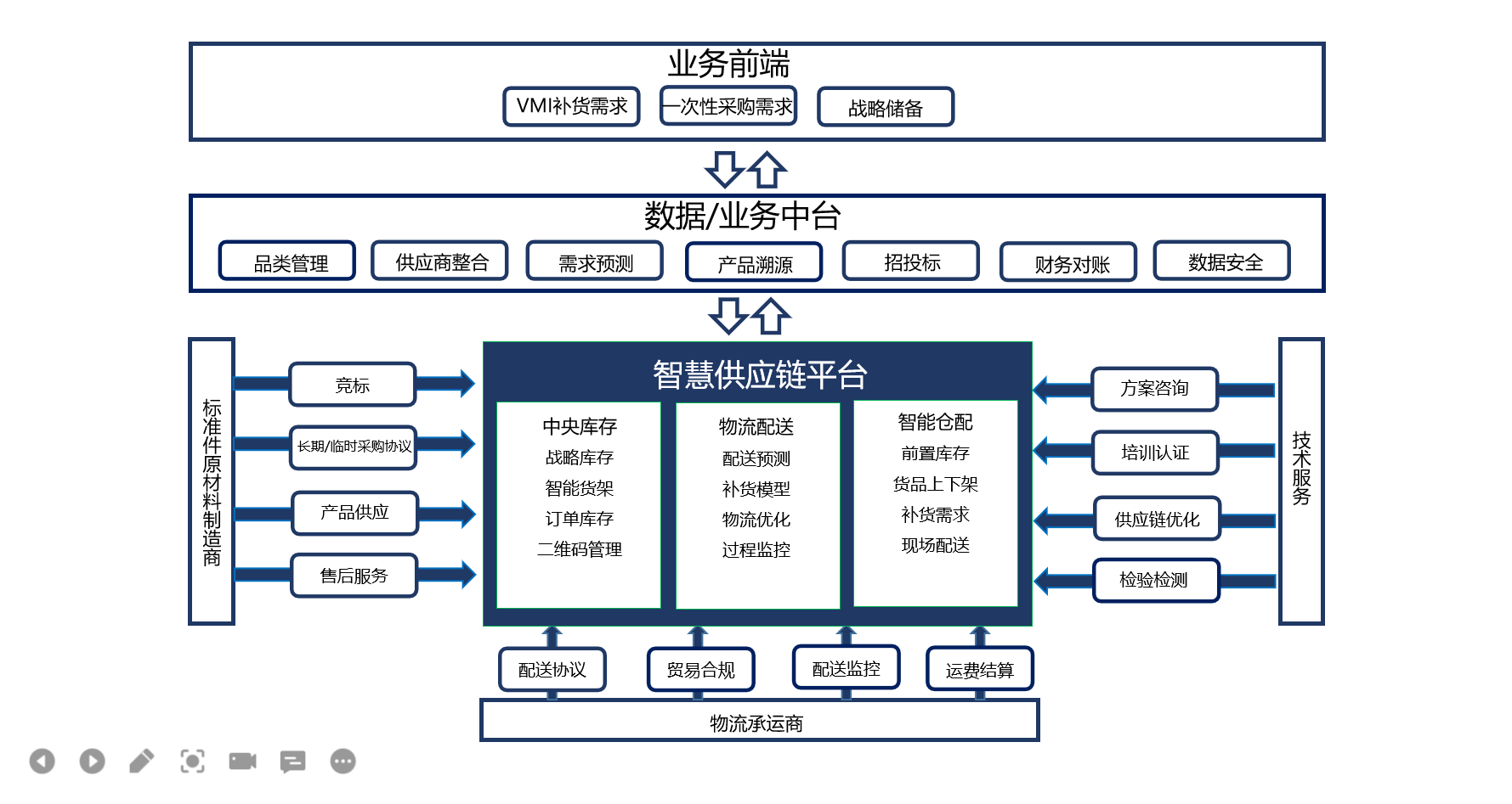  艾威航科